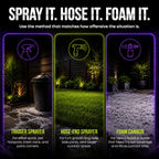 LawN Order 7% Hydrogen Peroxide Turf Cleaner | Oxy-Action Pet Odor Eliminator