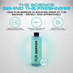 Fur Breeze Pet Odor Eliminator Science – Enzyme and Zinc Formula Neutralizes Pet Odor